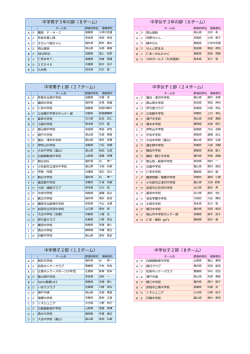 中学男  3年の部（8チーム）