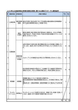 上三川町公共施設等総合管理計画策定業務に関する公募型