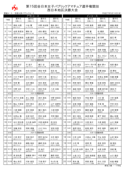 西日本女子地区決勝初日組合せ表を掲載しました