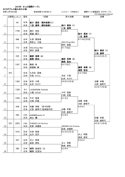 2015年 かしわ国際オープン 女子ダブルス組み合わせ表 ITF Women`s