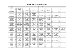 全日本 武神 ランキング表（女子）