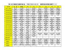 第41回千葉県空手道選手権大会 平成27年4月19日（日） 船橋市総合