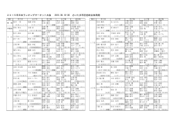 2015年日本ランキングサーキット大会 2015.05.16