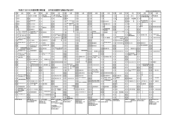 H27年間行事計画案