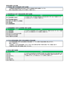各種法規等に基く試験 （4）日本水道協会規格に関する溶出試験及び
