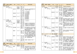 広報あきたかた別冊 10-11.