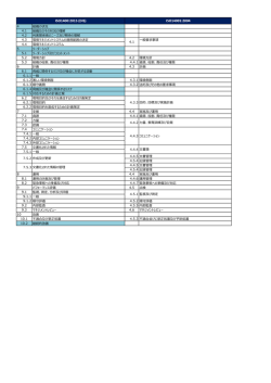 ISO1400:2015 (DIS) ISO14001:2004