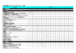 ISMS新規コンサルティングスケジュール例