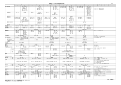 診療担当表を更新しました（平成27年6月1日現在）