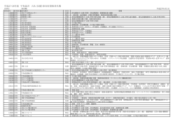 平成27・28年度 宇和島市 入札（見積）参加有資格者名簿