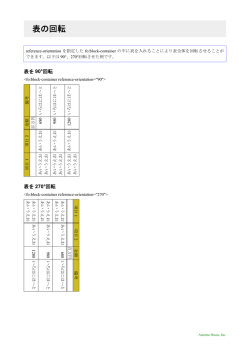表の回転