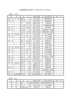 北森建役員名簿（平成27年5月12日現在） 〔理事：17名〕 〔監事：3名〕