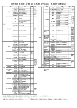 薬剤師・薬局届出申請一覧