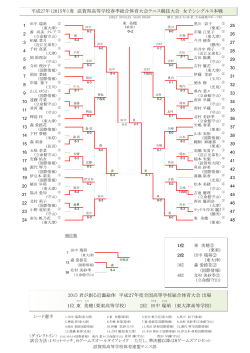 女子シングルス本戦 結果 - 滋賀県高体連テニス専門部