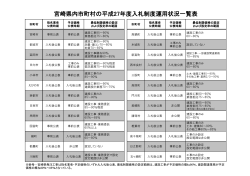 宮崎県内市町村の平成27年度入札制度運用状況一覧表