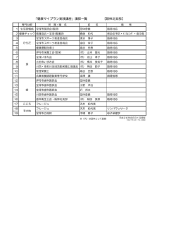 「健康マイプラン実践講座」講師一覧 【阪神北支部】
