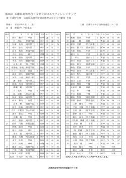 チャレンジカップ成績 - 兵庫県高等学校ゴルフ連盟