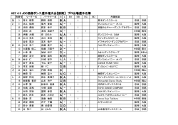 H27 4 5 JDC西部ダンス選手権大会【前期】 プロ出場