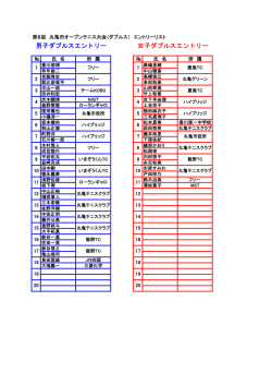（ダブルス） エントリーリスト 【PDF】