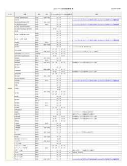 2015.06.01 「LEDヘッドライト取付確認車種一覧」