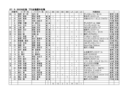 27．3．29DG広島 プロ出場選手名簿