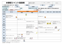 水頭症シャント造設術