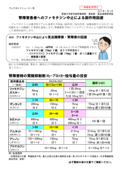 プレアボイドニュース1号 腎障害患者へのファモチジン中止による副作用