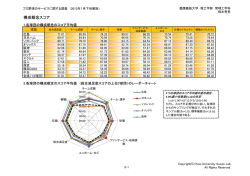 構成概念スコア - 慶應義塾大学 理工学部管理工学科