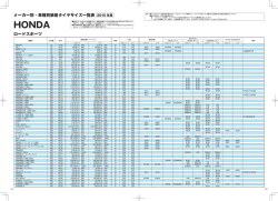 ロードスポーツ メーカー別・車種別装着タイヤサイズ一覧表 2015 年度