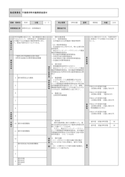 助成事業名 千葉県市町村振興資金貸付