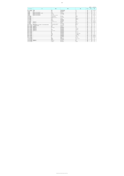 公開資料 更新日時： 2015年6月18日 スーパー（エリア） フェア 商品名