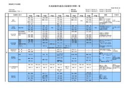 外来診療担当医及び診療受付時間一覧