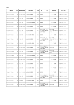 別紙 開催日 曜日 講習開始時間 開催場所 定員 銃 種 射撃方法 申込