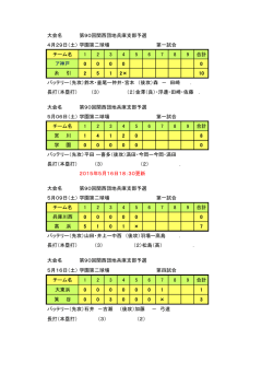 試 合 結 果