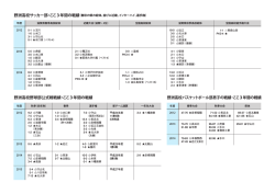 野洲高校サッカー部・ここ3年間の戦績 野洲高校野球部公式戦戦績・ここ