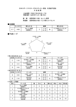 日本スポーツマスターズ2015サッカー競技 北信越予選会 試合結果