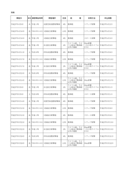 別紙 開催日 曜日 講習開始時間 開催場所 定員 銃 種 射撃方法 申込
