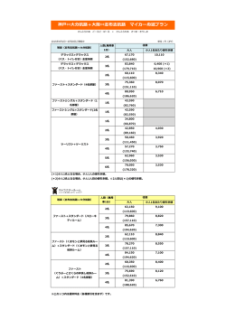 神戸⇔大分航路＋大阪⇔志布志航路 マイカー舟遊プラン