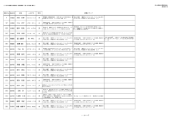 北海道・東北の登録講師一覧はこちらから