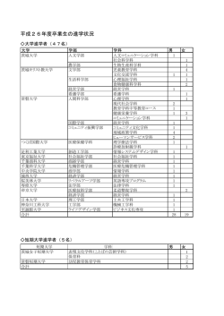 平成26年度卒業生の進路状況