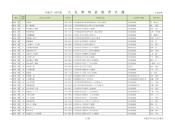 H27・28入札参加資格者名簿（PDF：402kb）