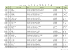 H27・28入札参加資格者名簿（PDF：402kb）