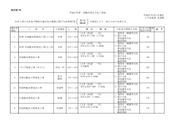 水道課（PDF：125KB）