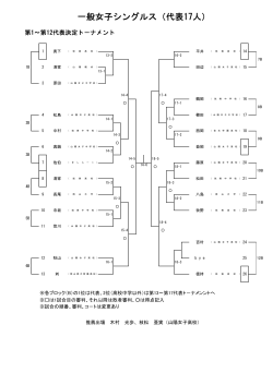 一部プログラム訂正