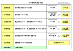 ISO規格の策定手順