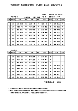 ｽﾀｰﾄ表 - 熊本県ゴルフ協会