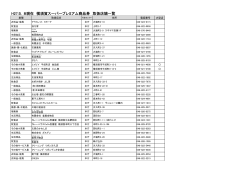 H27.5．8現在 横須賀スーパープレミアム商品券 取扱店舗一覧