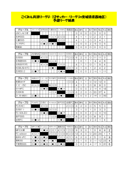 こくみん共済リーグU-12サッカー-リーグ(in茨城県県西地区） 予選