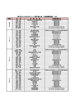 第9回JKJO全日本ジュニア選手権大会 代表権獲得選手 女子