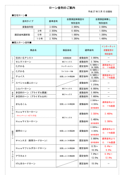 貸出金利のご案内